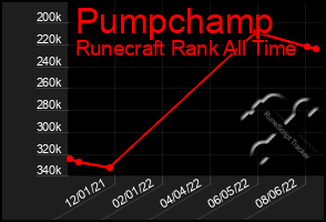 Total Graph of Pumpchamp