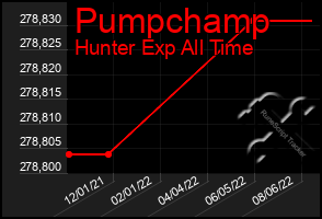 Total Graph of Pumpchamp