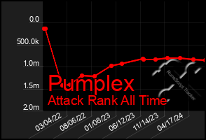 Total Graph of Pumplex