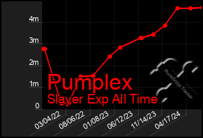 Total Graph of Pumplex