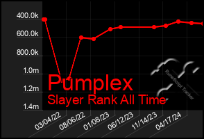 Total Graph of Pumplex
