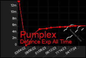 Total Graph of Pumplex