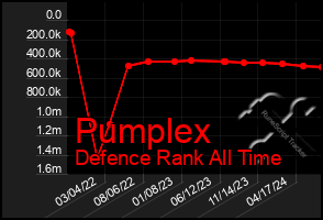 Total Graph of Pumplex
