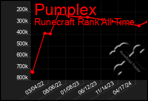 Total Graph of Pumplex