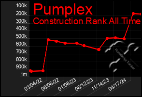 Total Graph of Pumplex
