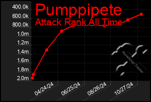 Total Graph of Pumppipete