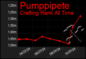 Total Graph of Pumppipete