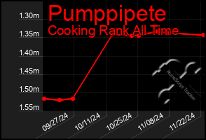 Total Graph of Pumppipete