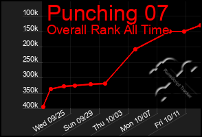 Total Graph of Punching 07