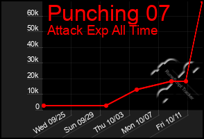 Total Graph of Punching 07