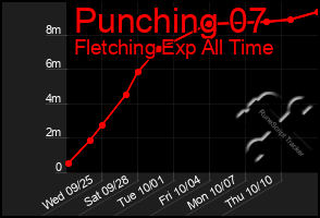 Total Graph of Punching 07