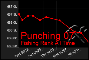 Total Graph of Punching 07