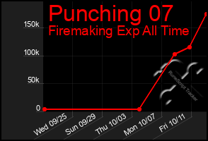 Total Graph of Punching 07