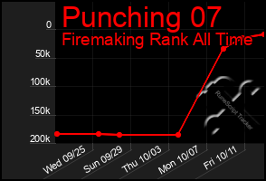 Total Graph of Punching 07