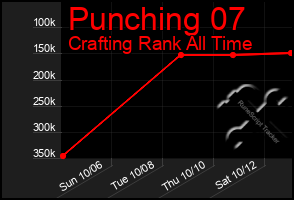 Total Graph of Punching 07