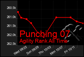 Total Graph of Punching 07