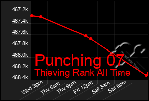 Total Graph of Punching 07