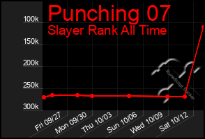 Total Graph of Punching 07