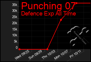 Total Graph of Punching 07