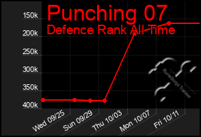 Total Graph of Punching 07