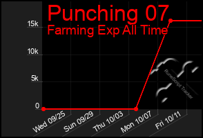 Total Graph of Punching 07