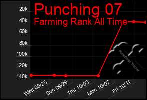 Total Graph of Punching 07