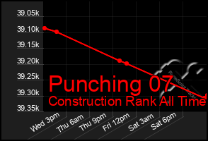 Total Graph of Punching 07