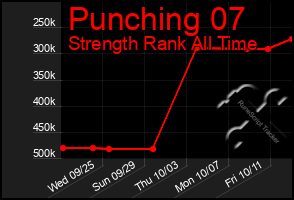 Total Graph of Punching 07