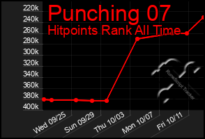 Total Graph of Punching 07