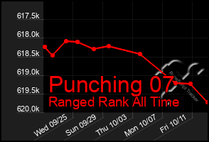 Total Graph of Punching 07