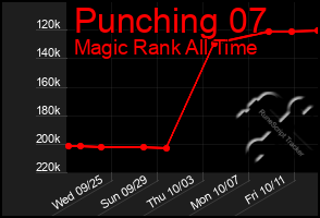 Total Graph of Punching 07