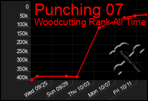 Total Graph of Punching 07