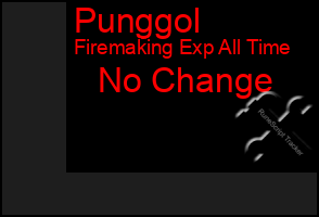 Total Graph of Punggol