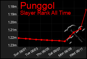 Total Graph of Punggol
