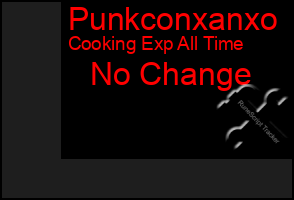 Total Graph of Punkconxanxo