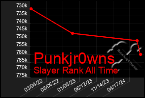 Total Graph of Punkjr0wns