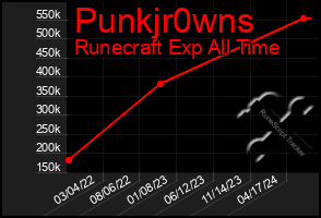 Total Graph of Punkjr0wns