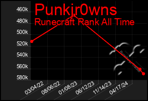 Total Graph of Punkjr0wns