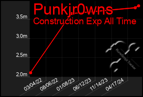 Total Graph of Punkjr0wns