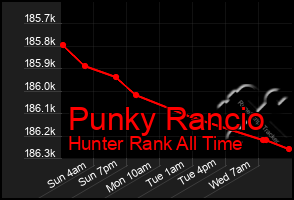 Total Graph of Punky Rancio