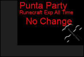 Total Graph of Punta Party