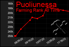 Total Graph of Puoliunessa