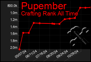 Total Graph of Pupember