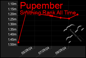 Total Graph of Pupember