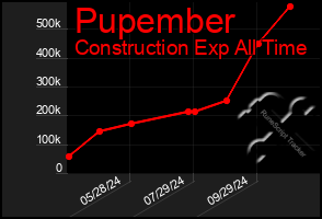 Total Graph of Pupember