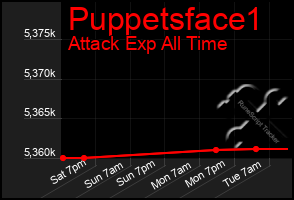 Total Graph of Puppetsface1