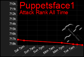 Total Graph of Puppetsface1