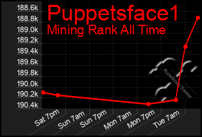 Total Graph of Puppetsface1