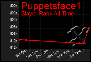 Total Graph of Puppetsface1