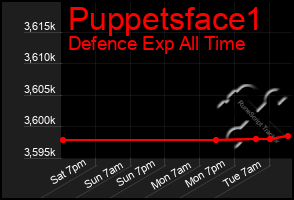Total Graph of Puppetsface1